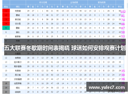 五大联赛冬歇期时间表揭晓 球迷如何安排观赛计划