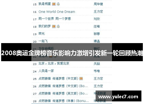 2008奥运金牌榜音乐影响力激增引发新一轮回顾热潮